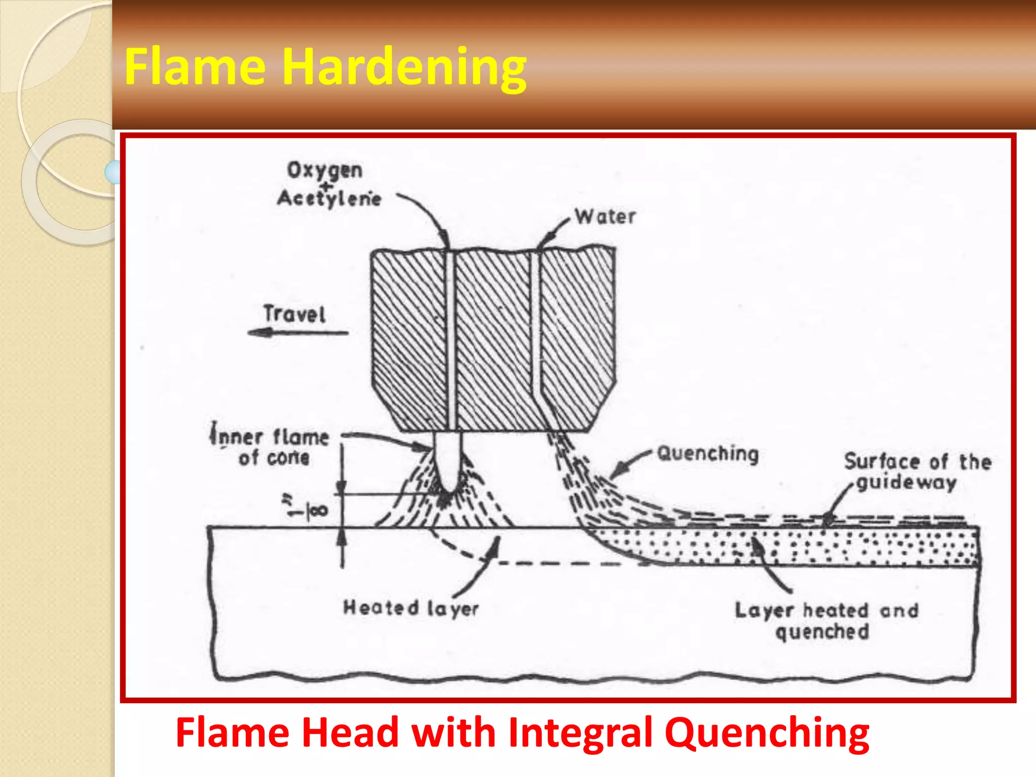 Flame Hardening
Flame Head with Integral Quenching
 