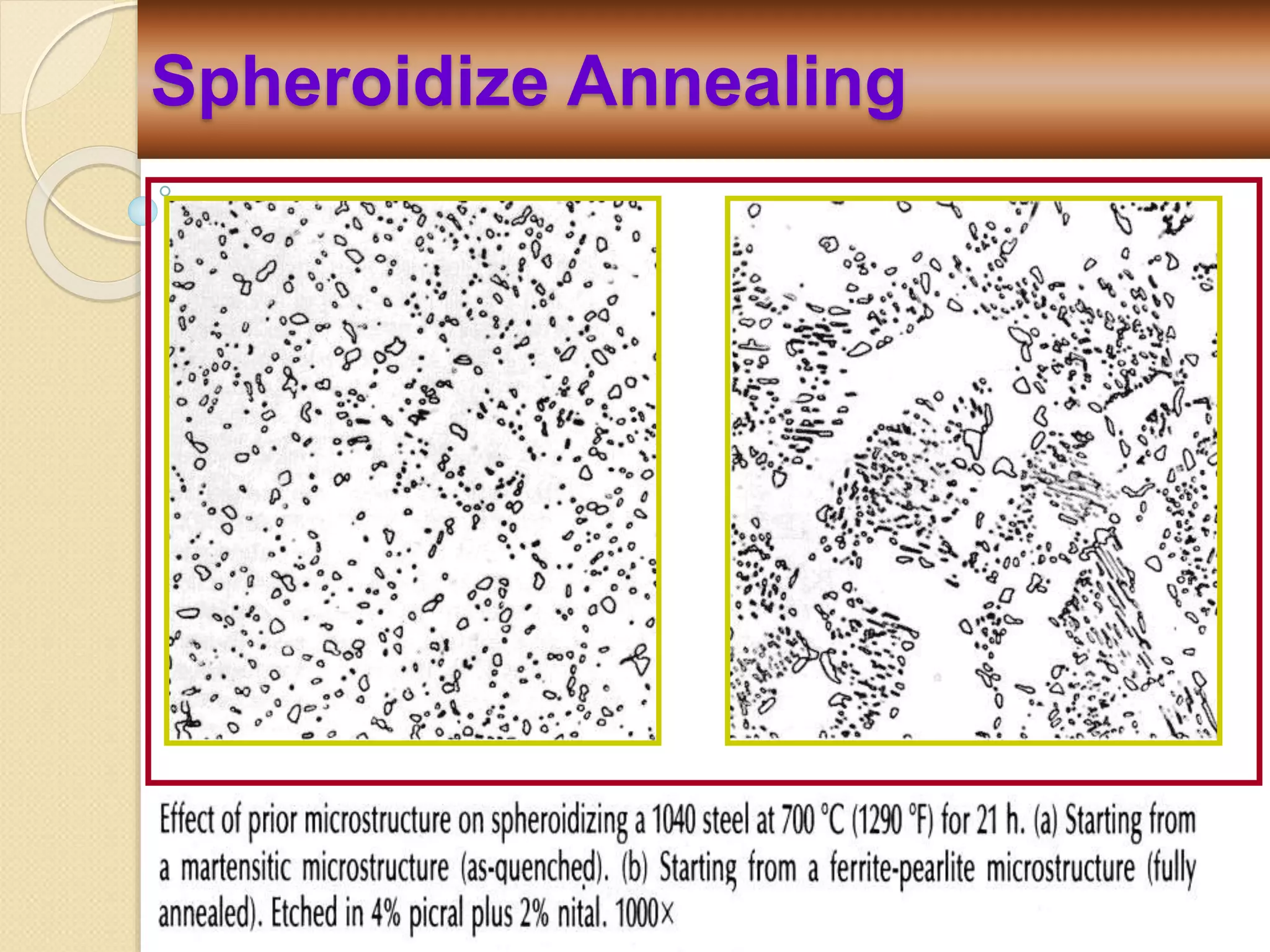 Spheroidize Annealing
 