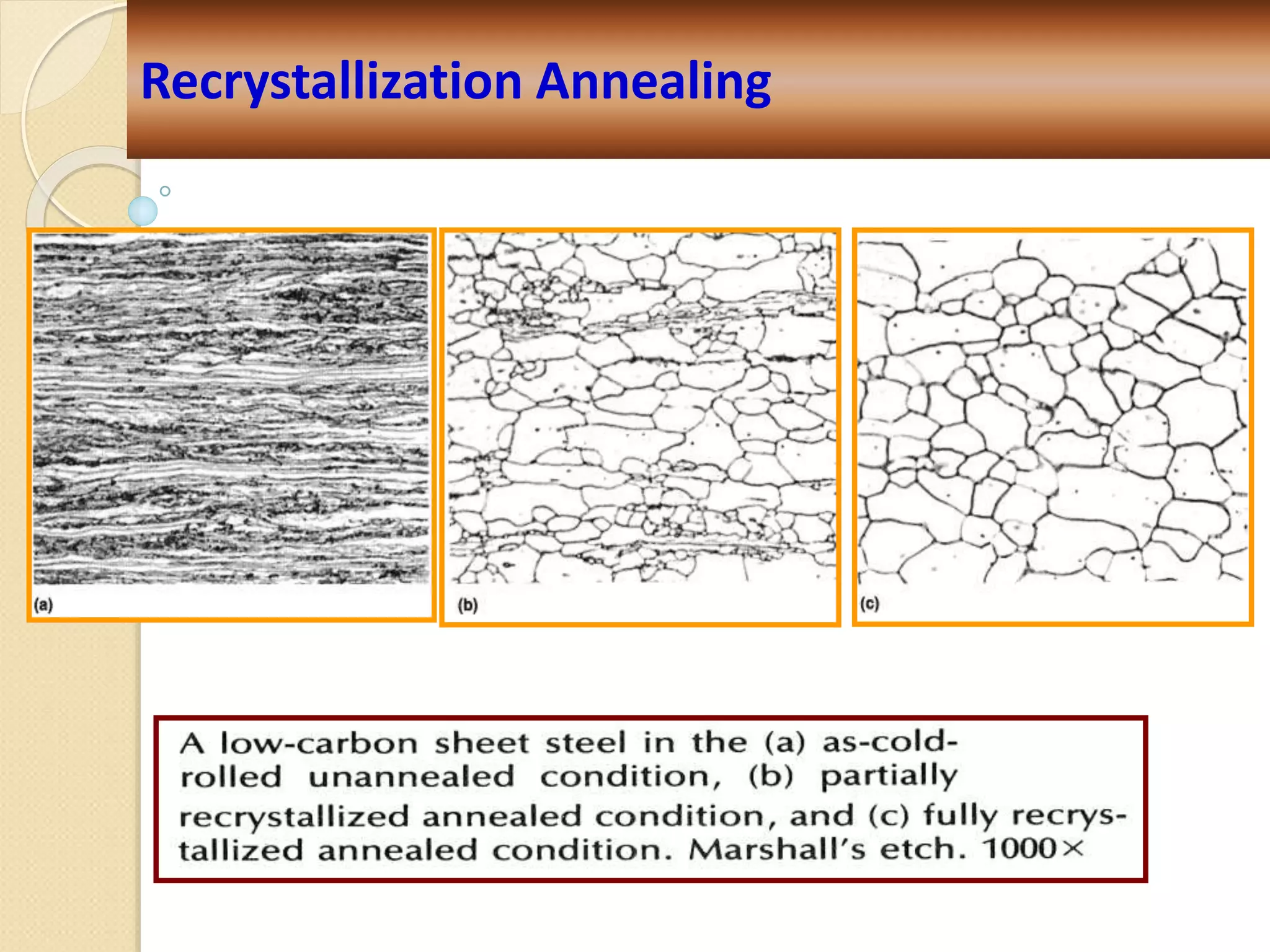 Recrystallization Annealing
 