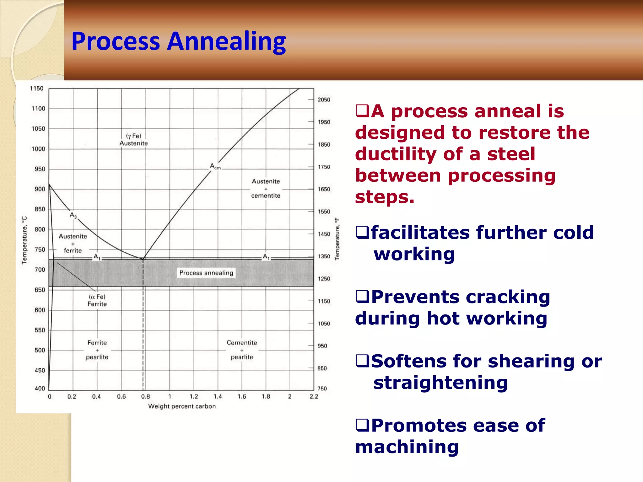 A process anneal is
designed to restore the
ductility of a steel
between processing
steps.
facilitates further cold
working
Prevents cracking
during hot working
Softens for shearing or
straightening
Promotes ease of
machining
Process Annealing
 