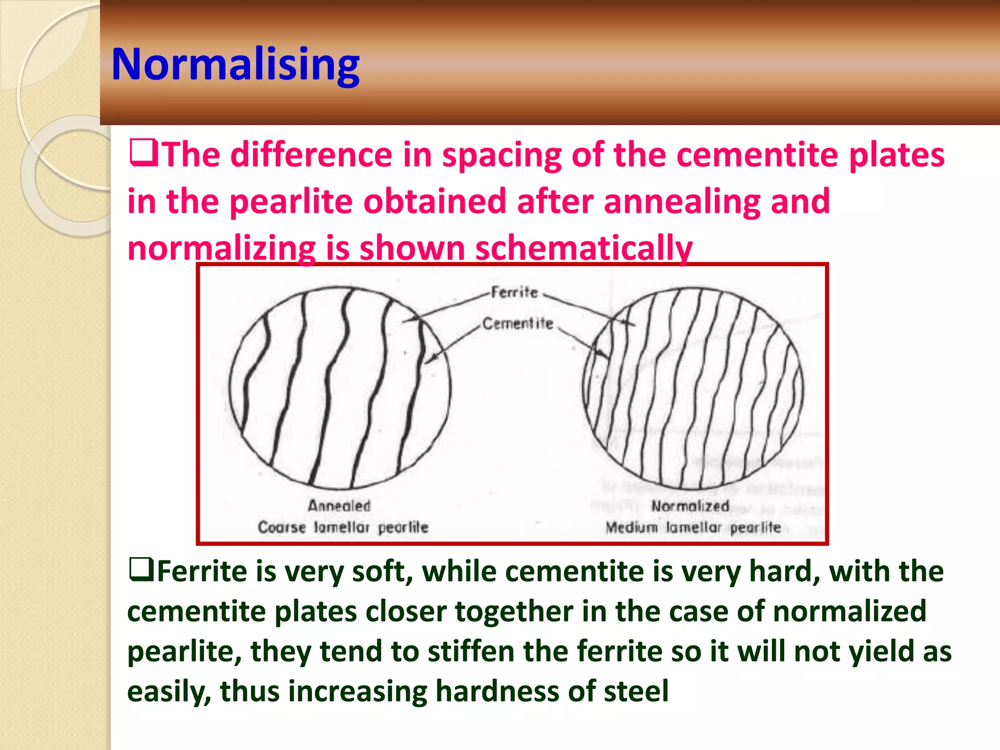 Normalising
The difference in spacing of the cementite plates
in the pearlite obtained after annealing and
normalizing is shown schematically
Ferrite is very soft, while cementite is very hard, with the
cementite plates closer together in the case of normalized
pearlite, they tend to stiffen the ferrite so it will not yield as
easily, thus increasing hardness of steel
 