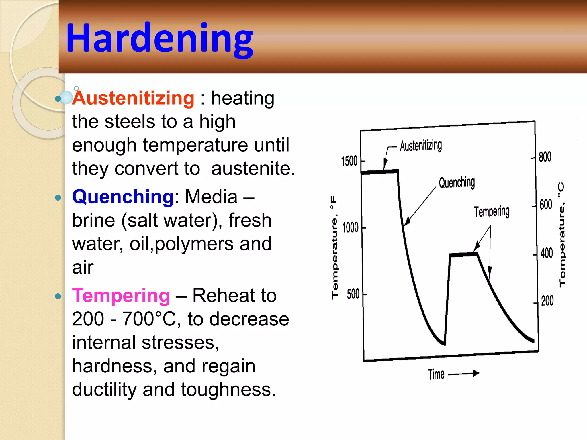  Austenitizing : heating
the steels to a high
enough temperature until
they convert to austenite.
 Quenching: Media –
brine (salt water), fresh
water, oil,polymers and
air
 Tempering – Reheat to
200 - 700°C, to decrease
internal stresses,
hardness, and regain
ductility and toughness.
Hardening
 