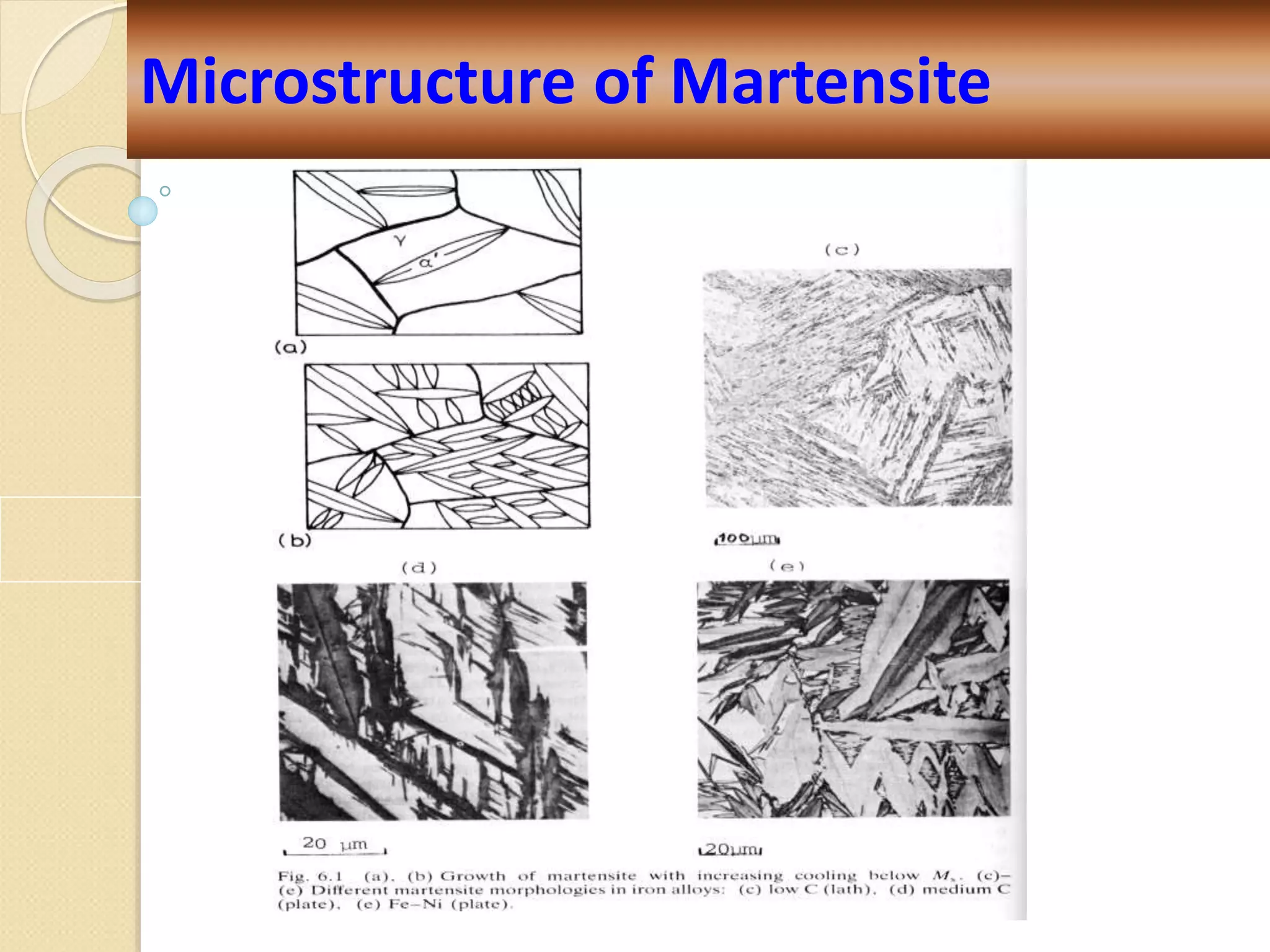 Microstructure of Martensite
 