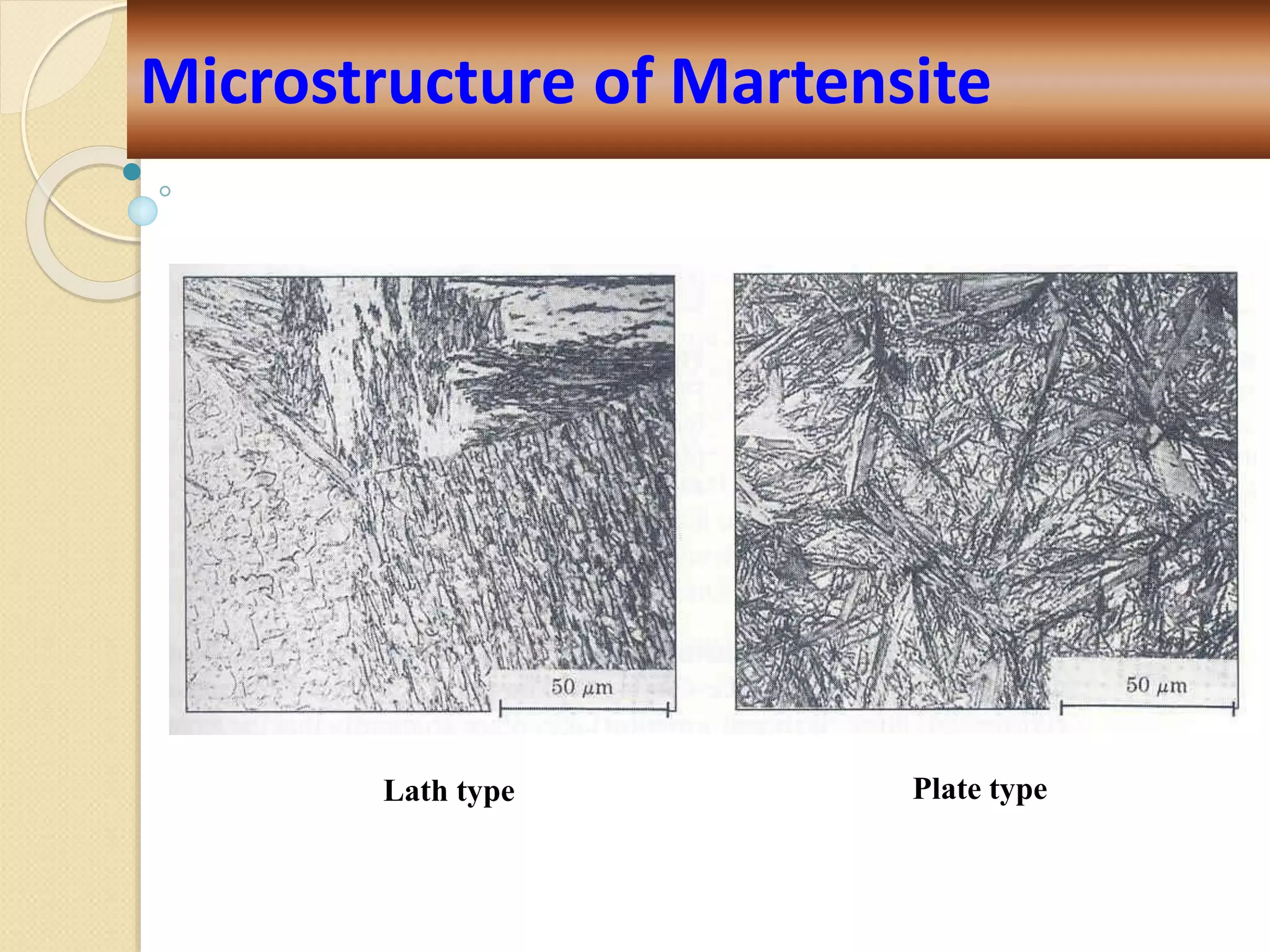 
Lath type Plate type
Microstructure of Martensite
 