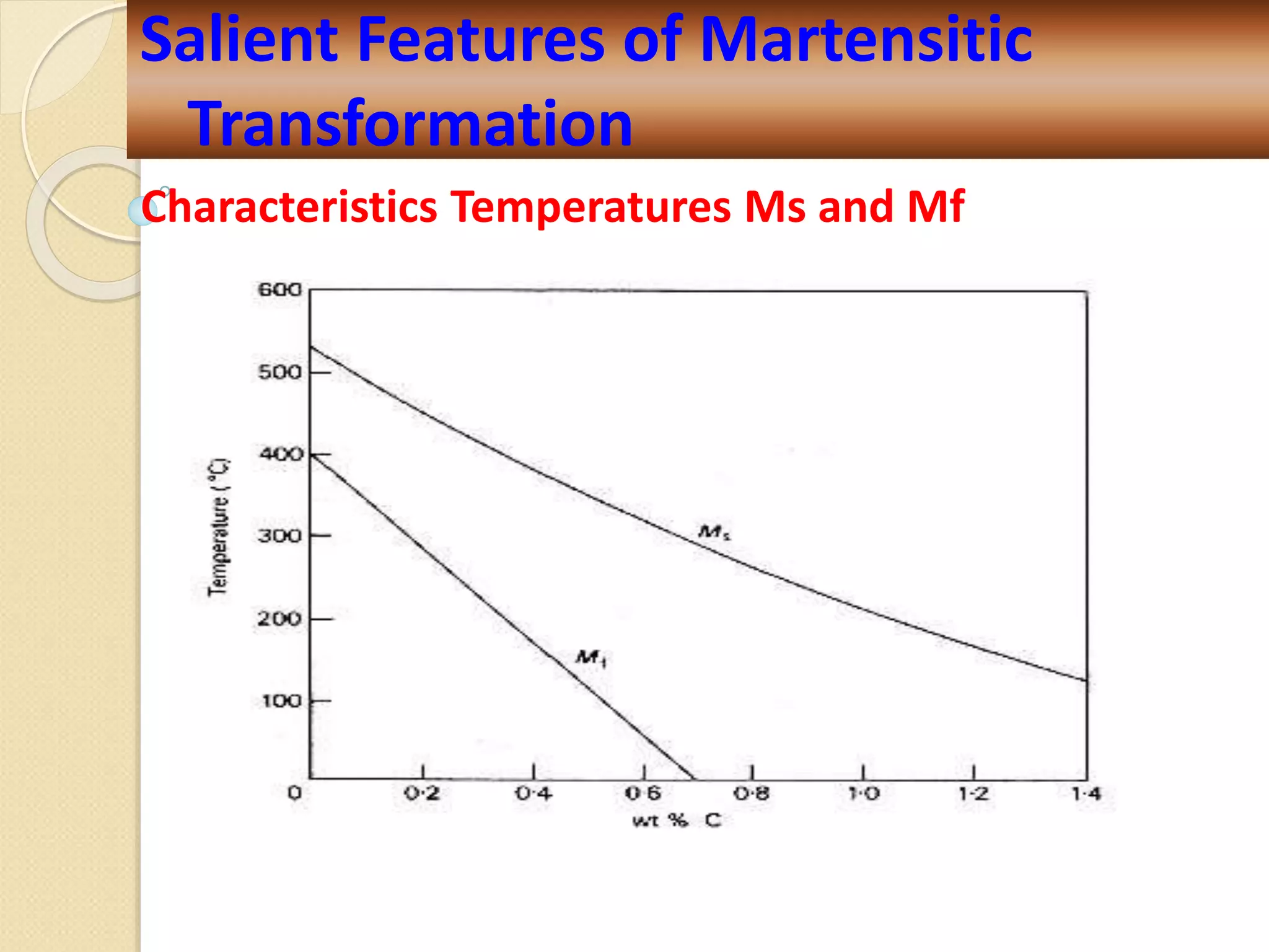 Characteristics Temperatures Ms and Mf
Salient Features of Martensitic
Transformation
 