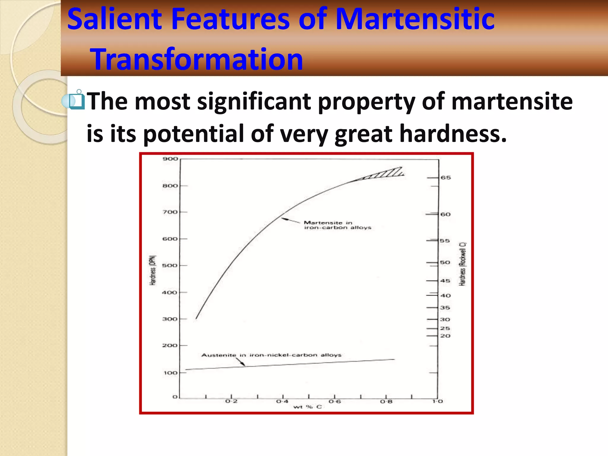 The most significant property of martensite
is its potential of very great hardness.
Salient Features of Martensitic
Transformation
 