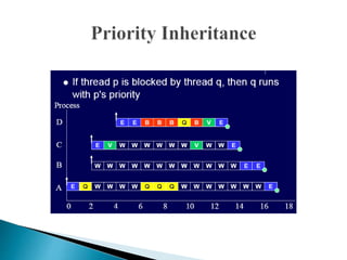 Rtos | PPTX