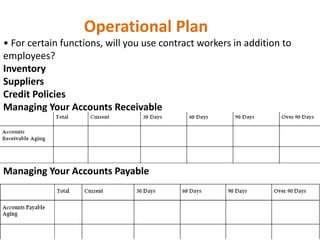 Operational Plan
• For certain functions, will you use contract workers in addition to
employees?
Inventory
Suppliers
Credit Policies
Managing Your Accounts Receivable
Managing Your Accounts Payable
 