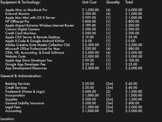 Startup Expenses and Capitalization
 