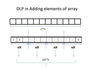 DLP in Adding elements of array
 