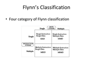 Flynn’s Classification
• Four category of Flynn classification
 