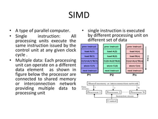 SIMD
• A type of parallel computer.
• Single instruction: All
processing units execute the
same instruction issued by the
control unit at any given clock
cycle .
• Multiple data: Each processing
unit can operate on a different
data element as shown in
figure below the processor are
connected to shared memory
or interconnection network
providing multiple data to
processing unit
• single instruction is executed
by different processing unit on
different set of data
 