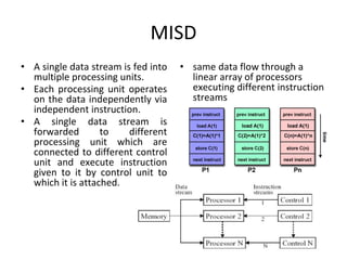 MISD
• A single data stream is fed into
multiple processing units.
• Each processing unit operates
on the data independently via
independent instruction.
• A single data stream is
forwarded to different
processing unit which are
connected to different control
unit and execute instruction
given to it by control unit to
which it is attached.
• same data flow through a
linear array of processors
executing different instruction
streams
 