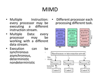 MIMD
• Multiple Instruction:
every processor may be
executing a different
instruction stream.
• Multiple Data: every
processor may be
working with a different
data stream.
• Execution can be
synchronous or
asynchronous,
deterministic or
nondeterministic
• Different processor each
processing different task.
 