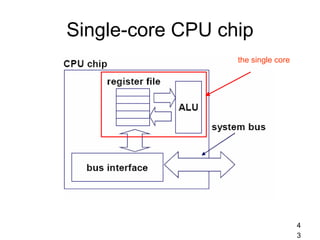 Single-core CPU chip
the single core
4
3
 