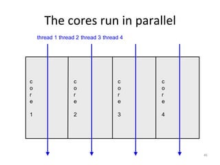 The cores run in parallel
c
o
r
e
1
c
o
r
e
2
c
o
r
e
3
c
o
r
e
4
thread 1 thread 2 thread 3 thread 4
46
 