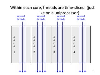 Within each core, threads are time-sliced (just
like on a uniprocessor)
c
o
r
e
1
c
o
r
e
2
c
o
r
e
3
c
o
r
e
4
several
threads
several
threads
several
threads
several
threads
47
 