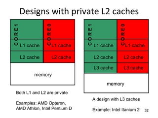 32
Designs with private L2 caches
L1 cache L1 cache
L2 cache L2 cache
memory
C
O
R
E
1
C
O
R
E
0
L1 cache L1 cache
L2 cache L2 cache
L3 cache L3 cache
memory
C
O
R
E
1
C
O
R
E
0
Examples: AMD Opteron,
AMD Athlon, Intel Pentium D
Both L1 and L2 are private
A design with L3 caches
Example: Intel Itanium 2
 