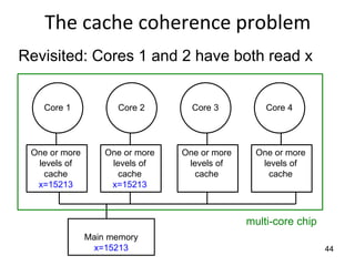44
The cache coherence problem
Revisited: Cores 1 and 2 have both read x
Core 1 Core 2 Core 3 Core 4
One or more
levels of
cache
x=15213
One or more
levels of
cache
x=15213
One or more
levels of
cache
One or more
levels of
cache
Main memory
x=15213
multi-core chip
 