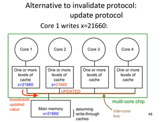 48
Alternative to invalidate protocol:
update protocol
Core 1 writes x=21660:
Core 1 Core 2 Core 3 Core 4
One or more
levels of
cache
x=21660
One or more
levels of
cache
x=21660
One or more
levels of
cache
One or more
levels of
cache
Main memory
x=21660
multi-core chip
assuming
write-through
caches
UPDATED
broadcasts
updated
value inter-core
bus
 