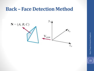 Nipun
Thapa
(Computer
Graphics)
15
Back – Face Detection Method
 