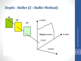 Nipun
Thapa
(Computer
Graphics)
23
Depth– Buffer (Z – Buffer Method)
 