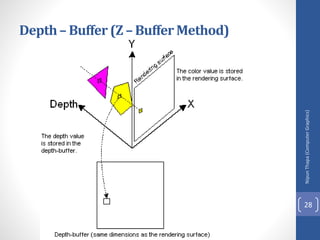 Nipun
Thapa
(Computer
Graphics)
28
Depth– Buffer (Z – Buffer Method)
 
