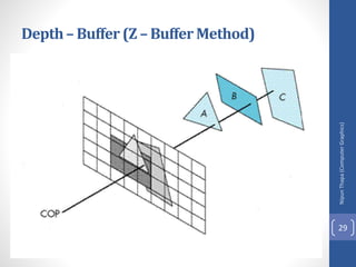 Nipun
Thapa
(Computer
Graphics)
29
Depth– Buffer (Z – Buffer Method)
 