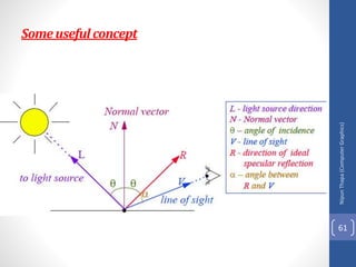 Someusefulconcept
Nipun
Thapa
(Computer
Graphics)
61
 