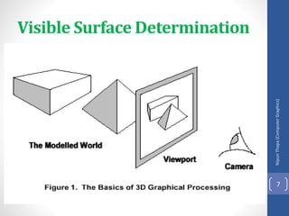 Nipun
Thapa
(Computer
Graphics)
7
Visible Surface Determination
 