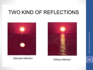 Nipun
Thapa
(Computer
Graphics)
81
 