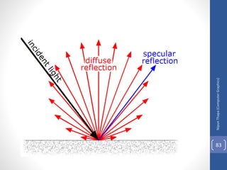 Nipun
Thapa
(Computer
Graphics)
83
 