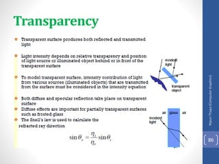 Transparency
Nipun
Thapa
(Computer
Graphics)
86
 