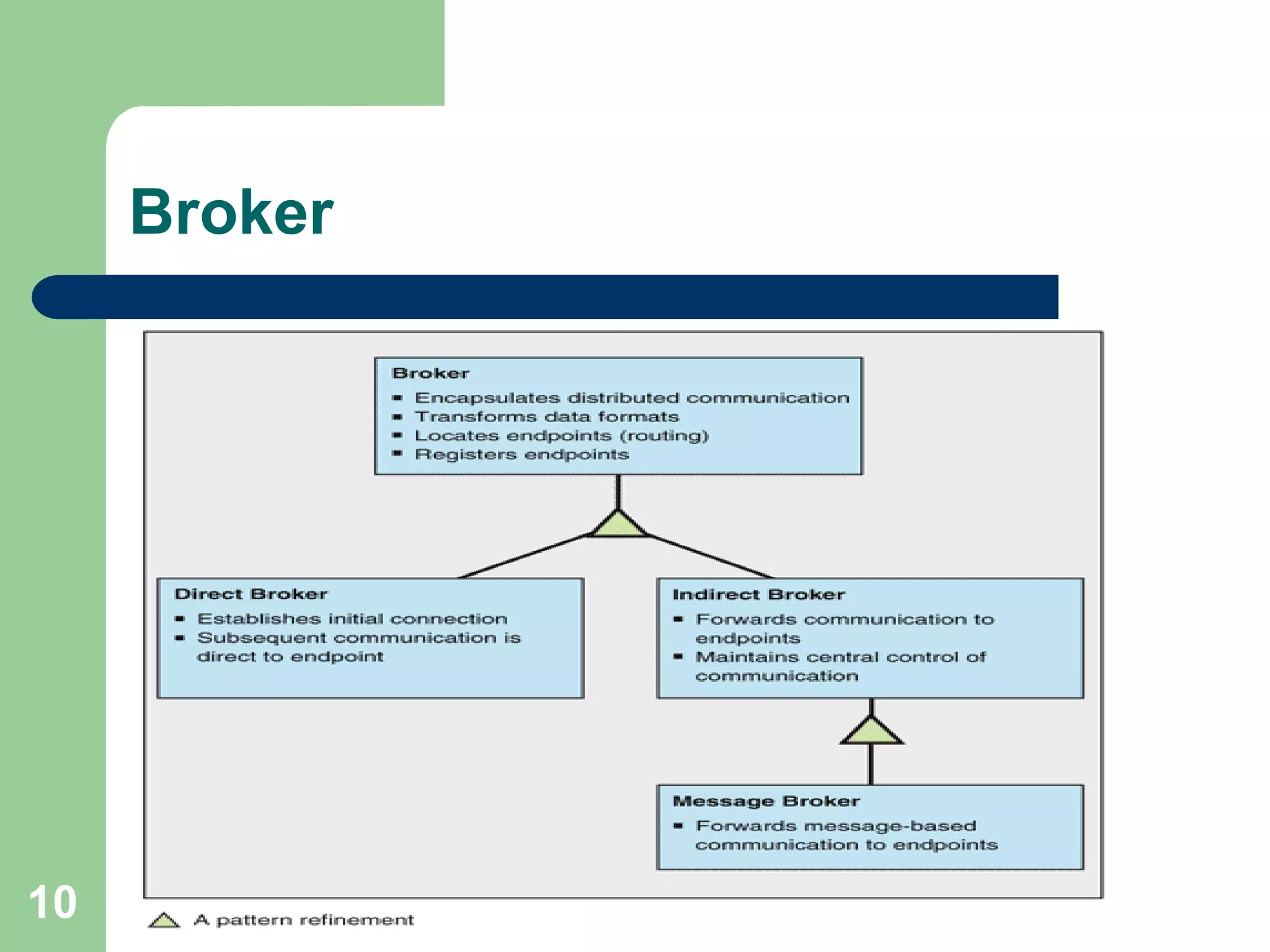 Broker
10
 