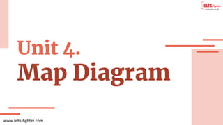 www.ielts-fighter.com
Unit 4.
Map Diagram
 