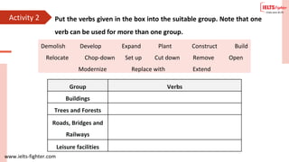 www.ielts-fighter.com
Activity 2 Put the verbs given in the box into the suitable group. Note that one
verb can be used for more than one group.
Demolish Develop Expand Plant Construct Build
Relocate Chop-down Set up Cut down Remove Open
Modernize Replace with Extend
Group Verbs
Buildings
Trees and Forests
Roads, Bridges and
Railways
Leisure facilities
 