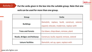 www.ielts-fighter.com
Activity 2 Put the verbs given in the box into the suitable group. Note that one
verb can be used for more than one group.
Group Verbs
Buildings
Demolish, replace, build, construct, extend,
expand, relocate, modernize, replace with
Trees and Forests Cut-down, chop-down, remove, plant
Roads, Bridges and Railways Construct, build, expand, remove, extend
Leisure facilities Demolish, set up, open, replace with
 