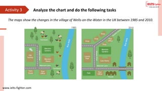 www.ielts-fighter.com
Activity 3 Analyze the chart and do the following tasks
The maps show the changes in the village of Wells-on-the-Water in the UK between 1985 and 2010.
 