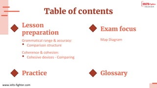 www.ielts-fighter.com
Table of contents
Lesson
preparation
Exam focus
Practice Glossary
Grammatical range & accuracy:
• Comparison structure
Coherence & cohesion:
• Cohesive devices - Comparing
Map Diagram
 