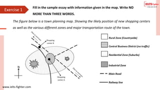 www.ielts-fighter.com
Exercise 1
Fill in the sample essay with information given in the map. Write NO
MORE THAN THREE WORDS.
The figure below is a town planning map. Showing the likely position of new shopping centers
as well as the various different zones and major transportation route of the town.
 