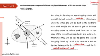 www.ielts-fighter.com
Exercise 1 Fill in the sample essay with information given in the map. Write NO MORE THAN
THREE WORDS.
According to the diagram, one shopping center will
probably be built in the 7. ……………………. of the town
while the other one will be built in the northern
rural area. People will be able to get to the first
shopping center by train or park their cars on the
edge of the central business district and walk to it.
Meanwhile they will be able to get to the second
shopping center by car or train because it will be
located between the 8. ……………..………. and the 9.
………………….…………………………. .
middle
railway line
main (northwest) road
 