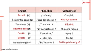www.ielts-fighter.com
English Phonetics Vietnamese
(V) / pəˈmɪt / Cho phép
Residential zone (N) /ˌrɛzɪˈdɛnʃəl zəʊn /
Terminate (V) / ˈtɜːmɪneɪt /
(N) / ɪnˈdʌstrɪəl zəʊn / Khu công nghiệp
(N) / ˈaʊtˌskɜːt / Ngoại ô
(V) / ˈsɪtjʊˌeɪt / Tọa lạc
Be likely to (ph.V) / biː ˈlaɪkli tuː /
Khu vực dân cư
Permit
Kết thúc
Có khuynh hướng sẽ
Outskirt
Industrial zone
Situate
 