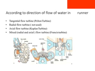 According to direction of flow of water in runner
• Tangential flow turbine (PeltonTurbine)
• Radial flow turbine ( not used)
• Axial flow turbine (KaplanTurbine)
• Mixed (radial and axial ) flow turbine (Francisturbine)
 