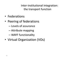10
Inter-institutional integration:
the transport function
• Federations
• Peering of federations
– Levels of assurance
– Attribute mapping
– WAYF functionality
• Virtual Organization (VOs)
 