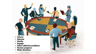  Inform
 Educate
 Clarify
 Engage
 Solve collective problems
 Review progress
 Make decisions
 