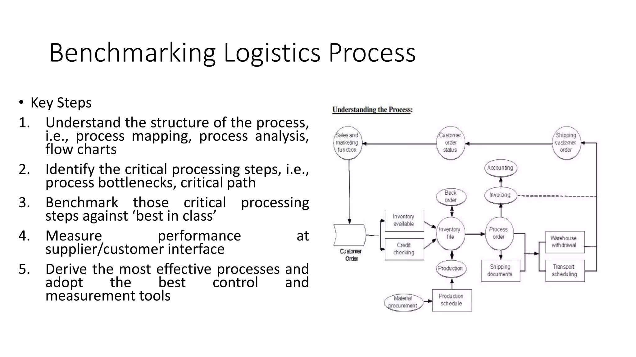 Benchmarking Logistics Process
• Key Steps
1. Understand the structure of the process,
i.e., process mapping, process analysis,
flow charts
2. Identify the critical processing steps, i.e.,
process bottlenecks, critical path
3. Benchmark those critical processing
steps against ‘best in class’
4. Measure performance at
supplier/customer interface
5. Derive the most effective processes and
adopt the best control and
measurement tools
 