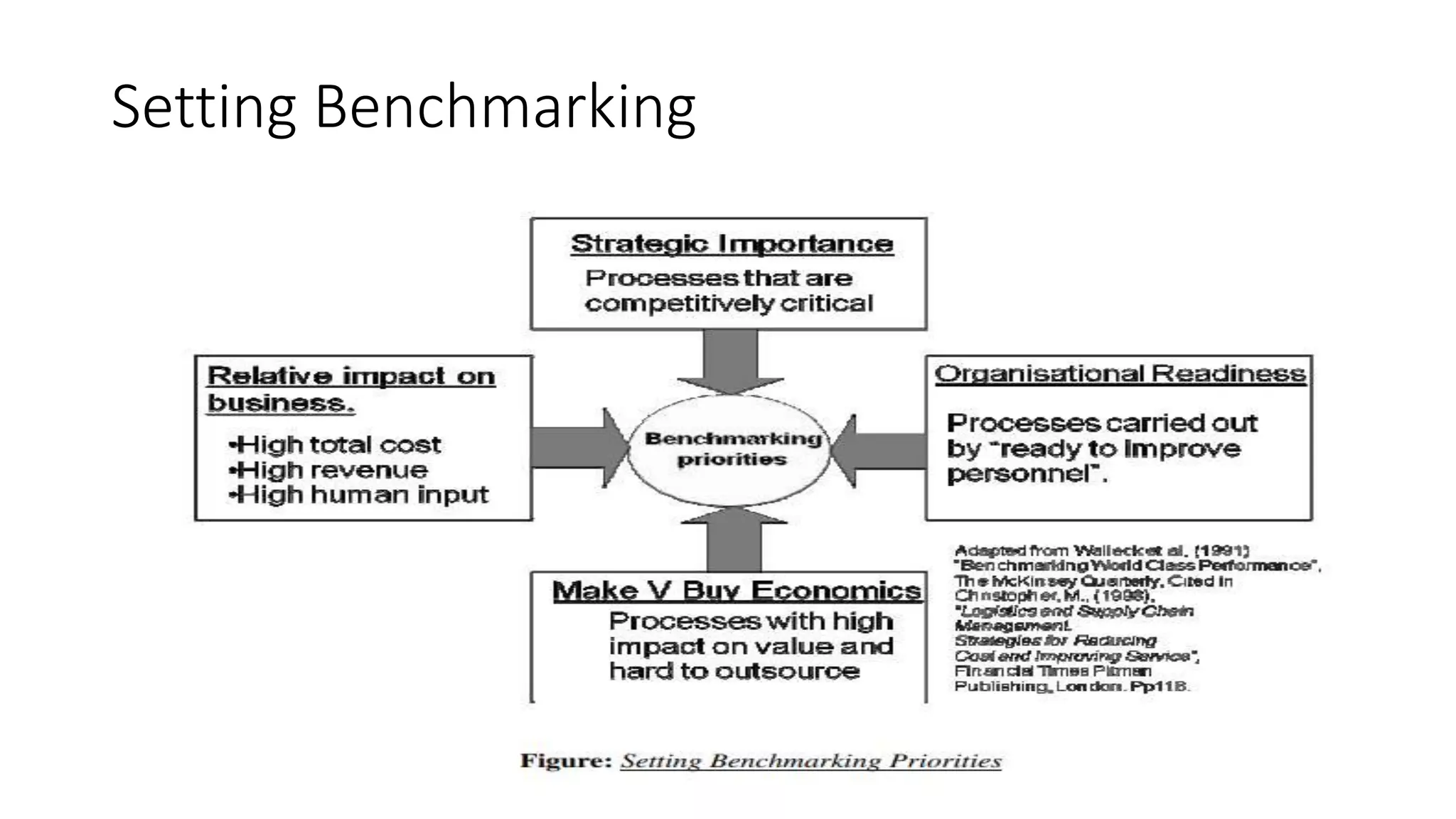 Setting Benchmarking
 