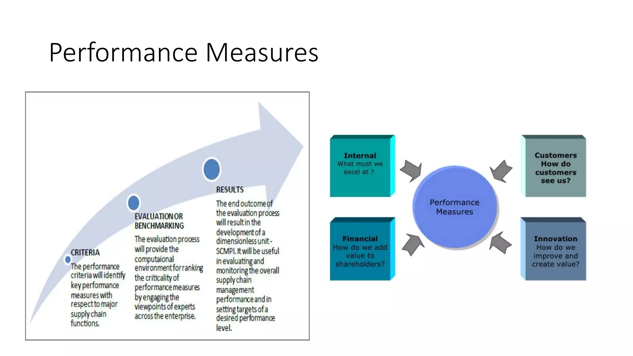 Performance Measures
 