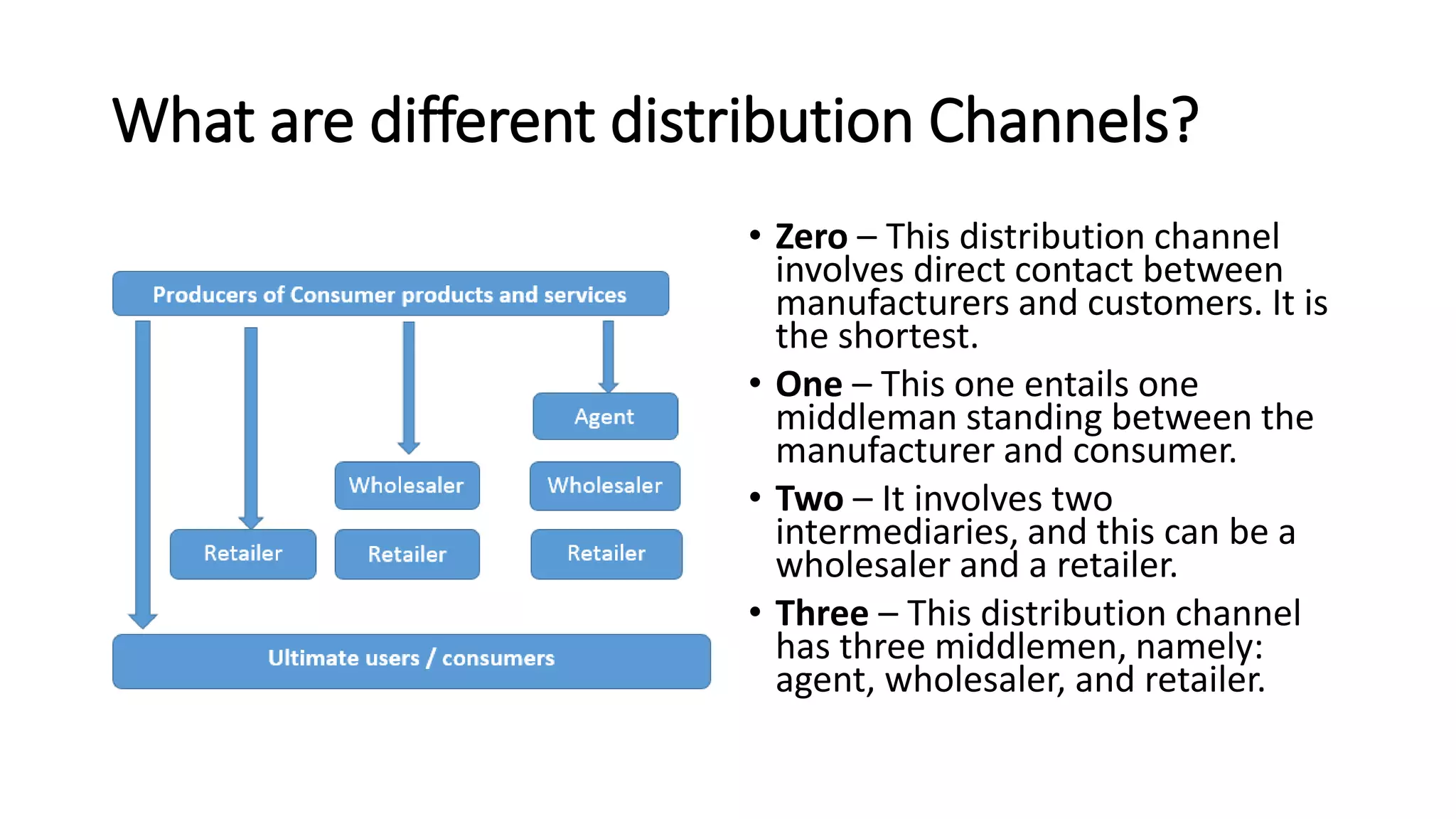 What are different distribution Channels?
• Zero – This distribution channel
involves direct contact between
manufacturers and customers. It is
the shortest.
• One – This one entails one
middleman standing between the
manufacturer and consumer.
• Two – It involves two
intermediaries, and this can be a
wholesaler and a retailer.
• Three – This distribution channel
has three middlemen, namely:
agent, wholesaler, and retailer.
 