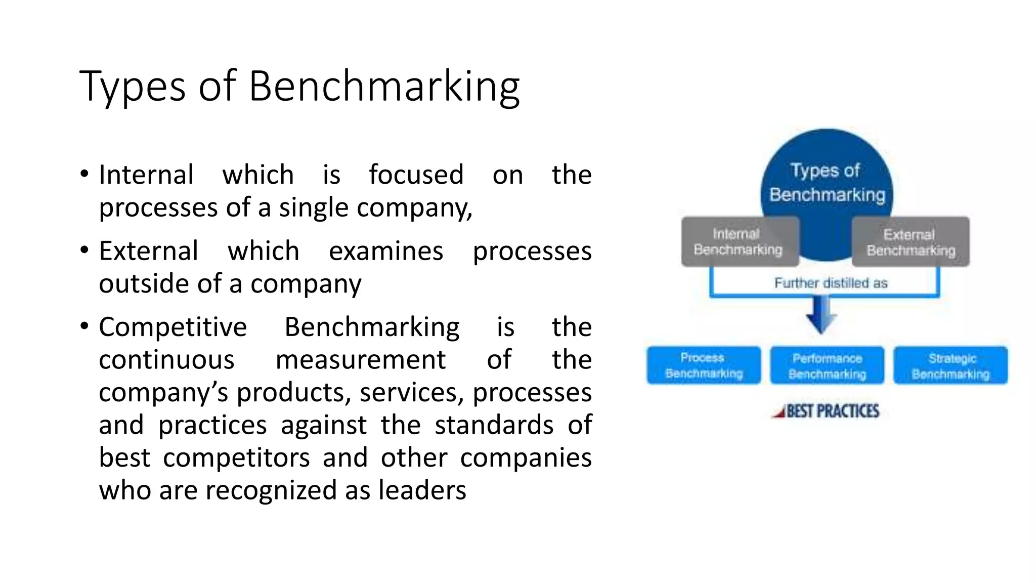 Types of Benchmarking
• Internal which is focused on the
processes of a single company,
• External which examines processes
outside of a company
• Competitive Benchmarking is the
continuous measurement of the
company’s products, services, processes
and practices against the standards of
best competitors and other companies
who are recognized as leaders
 